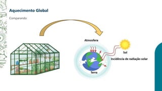 Comparando
Aquecimento Global
 