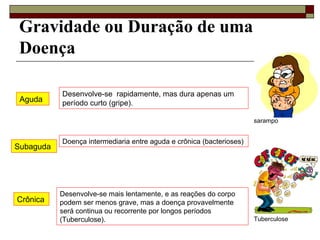 Aguda
Desenvolve-se rapidamente, mas dura apenas um
período curto (gripe).
sarampo
Crônica
Desenvolve-se mais lentamente, e as reações do corpo
podem ser menos grave, mas a doença provavelmente
será continua ou recorrente por longos períodos
(Tuberculose). Tuberculose
Subaguda
Doença intermediaria entre aguda e crônica (bacterioses)
Gravidade ou Duração de uma
Doença
 