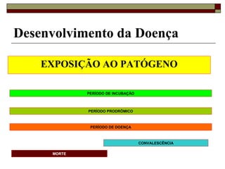 Desenvolvimento da Doença
EXPOSIÇÃO AO PATÓGENO
PERÍODO DE INCUBAÇÃO
PERÍODO PRODRÔMICO
PERÍODO DE DOENÇA
MORTE
CONVALESCÊNCIA
 