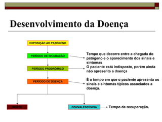 EXPOSIÇÃO AO PATÓGENO
PERÍODO DE INCUBAÇÃO
PERÍODO PRODRÔMICO
PERÍODO DE DOENÇA
MORTE CONVALESCÊNCIA
Tempo que decorre entre a chegada do
patógeno e o aparecimento dos sinais e
sintomas
O paciente está indisposto, porém ainda
não apresenta a doença
É o tempo em que o paciente apresenta os
sinais e sintomas típicos associados a
doença.
Tempo de recuperação.
Desenvolvimento da Doença
 