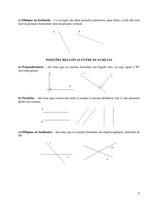 c) Oblíqua ou Inclinada – é a exceção das duas posições anteriores, quer dizer, a reta não está
nem na posição horizontal, nem na posição vertical.

                            a                  b




                      POSIÇÕES RELATIVAS ENTRE DUAS RETAS

a) Perpendiculares – são retas que se cruzam formando um ângulo reto, ou seja, igual a 90°
(noventa graus).
                        a                          r
                                                                         s



                                          b



b) Paralelas – são retas que conservam entre si sempre a mesma distância, isto é, não possuem
ponto em comum.

                  a




                  b



c) Oblíquas ou Inclinadas – são retas que se cruzam formando um ângulo qualquer, diferente de
90°

                        r
                                                                         m


                                      s
                                                                     n




                                                                                             6
 