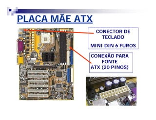 PLACA MÃE ATXPLACA MÃE ATX
CONEXÃO PARACONEXÃO PARA
FONTEFONTE
ATX (20 PINOS)ATX (20 PINOS)
CONECTOR DECONECTOR DE
TECLADOTECLADO
MINI DIN 6 FUROSMINI DIN 6 FUROS
 
