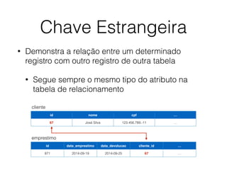 Chave Estrangeira
• Demonstra a relação entre um determinado
registro com outro registro de outra tabela
• Segue sempre o mesmo tipo do atributo na
tabela de relacionamento
id nome cpf …
67 José Silva 123.456.789.-11 …
cliente
id data_emprestimo data_devolucao cliente_id …
871 2014-09-19 2014-09-25 67 …
emprestimo
 