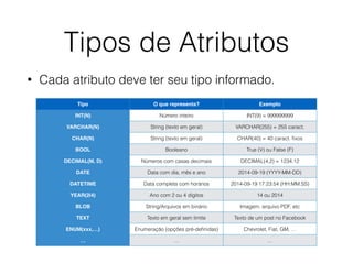 Tipos de Atributos
• Cada atributo deve ter seu tipo informado.
Tipo O que representa? Exemplo
INT(N) Número inteiro INT(9) = 999999999
VARCHAR(N) String (texto em geral) VARCHAR(255) = 255 caract.
CHAR(N) String (texto em geral) CHAR(40) = 40 caract. ﬁxos
BOOL Booleano True (V) ou False (F)
DECIMAL(M, D) Números com casas decimais DECIMAL(4,2) = 1234.12
DATE Data com dia, mês e ano 2014-09-19 (YYYY-MM-DD)
DATETIME Data completa com horários 2014-09-19 17:23:54 (HH:MM:SS)
YEAR(2|4) Ano com 2 ou 4 dígitos 14 ou 2014
BLOB String/Arquivos em binário Imagem, arquivo PDF, etc
TEXT Texto em geral sem limite Texto de um post no Facebook
ENUM(xxx,…) Enumeração (opções pré-deﬁnidas) Chevrolet, Fiat, GM, …
… … …
 