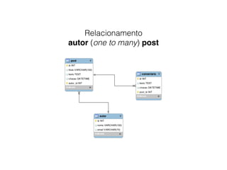 Relacionamento
autor (one to many) post
 