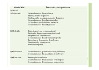 Nível CMM Áreas-chave de processo
1) Inicial
2) Repetível Gerenciamento de requisitos
Planejamento do projeto
Visão geral e acompanhamento do projeto
Gerenciamento de subcontratados
Garantia da qualidade do software
Gerenciamento de configuração
3) Definido Foco do processo organizacional
Definição do processo organizacional
Programa de treinamento
Gerenciamento de software integrado
Engenharia de produto de software
Coordenação intergrupos
Revisão conjunta
4) Gerenciado Gerenciamento quantitativo dos processos
Gerenciamento da qualidade de software
5) Otimizado Prevenção de defeitos
Gerenciamento de mudanças tecnológicas
Gerenciamento de mudanças no processo
 