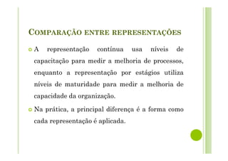 COMPARAÇÃO ENTRE REPRESENTAÇÕES
A representação contínua usa níveis de
capacitação para medir a melhoria de processos,
enquanto a representação por estágios utiliza
níveis de maturidade para medir a melhoria de
capacidade da organização.
Na prática, a principal diferença é a forma como
cada representação é aplicada.
 