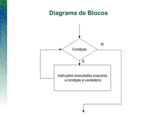 Diagrama de Blocos
 