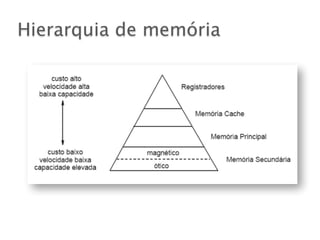 Hierarquia de memória
 