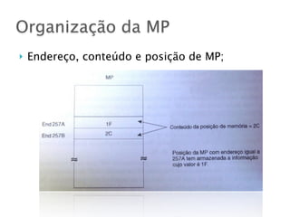} Endereço, conteúdo e posição de MP;
Organização da MP
 
