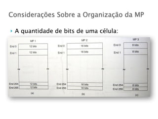 } A quantidade de bits de uma célula:
Considerações Sobre a Organização da MP
 