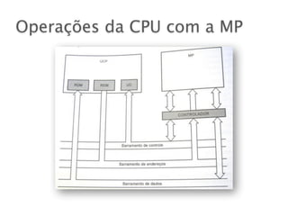 Operações da CPU com a MP
 