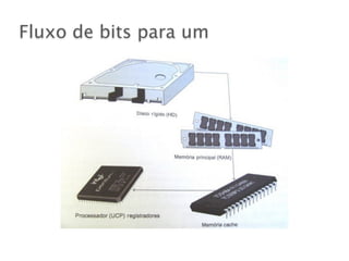 Fluxo de bits para um
 