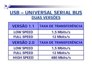 USB – UNIVERSAL SERIAL BUS 
DUAS VERSÕES 
VERSÃO 1.1 TAXA DE TRANSFERÊNCIA 
LOW SPEED 1,5 Mbits/s 
FULL SPEED 12 Mbits/s 
VERSÃO 2.0 TAXA DE TRANSFERÊNCIA 
LOW SPEED 1,5 Mbits/s 
FULL SPEED 12 Mbits/s 
HIGH SPEED 480 Mbits/s 
 