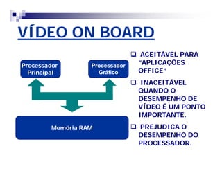 VÍDEO ON BOARD 
 ACEITÁVEL PARA 
““APLICAÇÕES 
OFFICE”” 
 INACEITÁVEL 
QUANDO O 
DESEMPENHO DE 
VÍDEO É UM PONTO 
IMPORTANTE. 
 PREJUDICA O 
DESEMPENHO DO 
PROCESSADOR. 
Processador 
Principal 
Processador 
Gráfico 
Memória RAM 
 