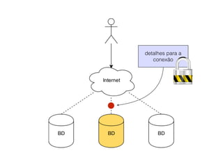 detalhes para a
conexão
 