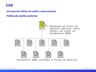 INTERFACE HOMEM-MÁQUINA PROFESSOR SAMUKA Vinculando folhas de estilo a documentos Folha de estilo externa CSS 