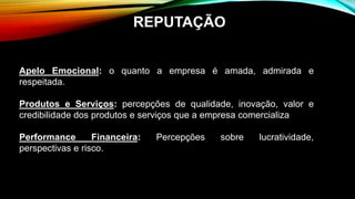 Apelo Emocional: o quanto a empresa é amada, admirada e
respeitada.
Produtos e Serviços: percepções de qualidade, inovação, valor e
credibilidade dos produtos e serviços que a empresa comercializa
Performance Financeira: Percepções sobre lucratividade,
perspectivas e risco.
REPUTAÇÃO
 