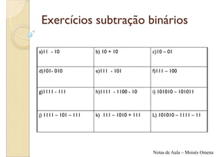 Exercícios subtração binários

a)11 - 10             b) 10 + 10            c)10 – 01


d)101- 010            e)111 - 101           f)111 – 100


g)1111 - 111          h)1111 - 1100 - 10    i) 101010 – 101011



j) 1111 – 101 – 111   k) 111 – 1010 + 111   L) 101010 – 1111 – 11




                                            Notas de Aula – Moisés Omena
 