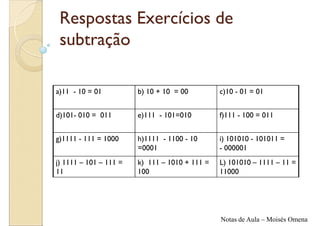 Respostas Exercícios de
 subtração

a)11 - 10 = 01          b) 10 + 10 = 00         c)10 - 01 = 01


d)101- 010 = 011        e)111 - 101=010         f)111 - 100 = 011


g)1111 - 111 = 1000     h)1111 - 1100 - 10      i) 101010 - 101011 =
                        =0001                   - 000001
j) 1111 – 101 – 111 =   k) 111 – 1010 + 111 =   L) 101010 – 1111 – 11 =
11                      100                     11000




                                                Notas de Aula – Moisés Omena
 