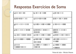 Respostas Exercícios de Soma
a)11+ 10 = 101         b) 10 + 10 =100         c)10 +01 = 11


d)101+010 = 111        e)111+101=1100          f)101 + 101 = 1010


g)111 + 111 = 1110     h)1100 + 1100 =11000    i) 101+11 = 1000


j)101 + 1111 = 10100   k)101010 + 101011 =     l)00101 + 11110 =
                       1010101                 100011
m) 1011 +1010= 10101   n)1101 + 1100 = 11001   o)1010 + 1101 =10111

p)1111+0001 = 10000    q)10011001 + 100001     r)011001 +11111 =
                       10111010                111000
s)11111                t) 110011 + 110011 =    u) 10001 + 10001
+10000=101111          1100110                 =100010

                                               Notas de Aula – Moisés Omena
 