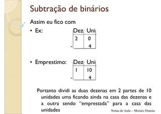 Subtração de binários
Assim eu fico com
• Ex:           Dez Uni
                       2    0
                   -        4 .


• Emprestimo:          Dez Uni
                       1   10
                   -        4 .

  Portanto dividi as duas dezenas em 2 partes de 10
    unidades uma ficando ainda na casa das dezenas e
    a outra sendo “emprestada” para a casa das
    unidades                       Notas de Aula – Moisés Omena
 