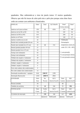 quadrados. Mas subtraindo-se a área da janela temos 12 metros quadrados.
Observe que não há trocas de calor pelo teto e pelo piso porque estas duas faces
estão em contato com ambientes climatizados.
JANELAS Fator¹ Área¹ Q (²) Kcal/h Fator²
Cortina interna
Fator³
Janela ao sol Leste ou Oeste 520 12 4236 353 109
Janela ao sol ao SE ou SO 354 245 86
Janela ao sol NE ou NO 415 284 94
Janelas ao sol Norte 223 160 67
Janelas à sombra (ou ao sul) 42
Parede mais insolada pesada (30 cm) 34
Parede mais insolada leve (15 cm) 43 12 516
Demais paredes pesadas (30 cm) 11
Demais paredes leves (15 cm) 18
Terraço sem isolamento 83
Terraço com isolamento 25
Telhado não arejado s/ isolamento 49
Telhado não arejado c/ isolamento 9
Telhado arejado s/ isolamento 20
Telhado arejado c/ isolamento 5
Forro entre andares não condicionados 9
Piso entre andares não condicionados 12
Iluminação incandescente + equipam. 0,86 1500 W 1290
Iluminação fluorescente 1,032 2000 W 2064
Válida para
Florianópolis
temperatura externa de
verão 32 C, UR = 60%
* 1=sem proteção
*2=com proteção interna
*3=com proteção externa
ATIVIDADE Fator
Sens
No.
Pessoas
Q (²)
Sensível kcal/h
Fator
Latente
Q(²)
Latente kcal/h
Pessoas sentadas 54 46
Trabalho de escritório 54 10 540 59 590
VENTILAÇÃO Fator
Csens.
Vazão
m3
/h
Q (²)
Sensível kcal/h
Fator
C.Latente
Q(²)
Latente kcal/h
Ar externo de renovação 2 170 340 6,2 1054
Qsensível 8646 kcal/h Qlatente 1644 kcal/h
 
