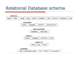 aula - 07 - sql MC536 / MC526 Relational Database schema | PDF