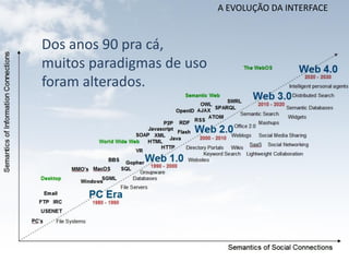 A EVOLUÇÃO DA INTERFACE


Dos anos 90 pra cá,
muitos paradigmas de uso
foram alterados.
 