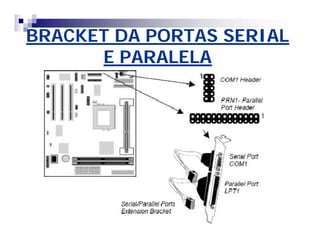 BRACKET DA PORTAS SERIAL 
E PARALELA 
 