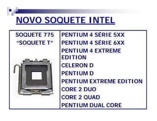 NOVO SOQUETE INTEL 
SOQUETE 775 
““SOQUETE T”” 
PENTIUM 4 SÉRIE 5XX 
PENTIUM 4 SÉRIE 6XX 
PENTIUM 4 EXTREME 
EDITION 
CELERON D 
PENTIUM D 
PENTIUM EXTREME EDITION 
CORE 2 DUO 
CORE 2 QUAD 
PENTIUM DUAL CORE 
 