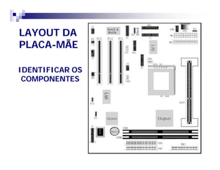 LAYOUT DA 
PLACA-MÃE 
IDENTIFICAR OS 
COMPONENTES 
 