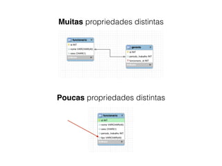 Muitas propriedades distintas
Poucas propriedades distintas
 