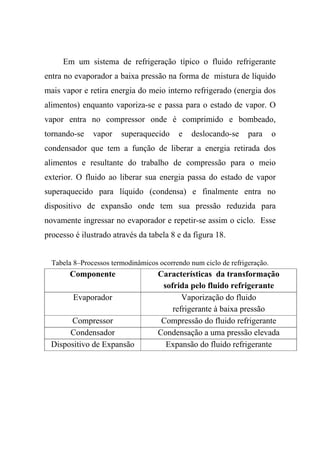 Em um sistema de refrigeração típico o fluido refrigerante
entra no evaporador a baixa pressão na forma de mistura de líquido
mais vapor e retira energia do meio interno refrigerado (energia dos
alimentos) enquanto vaporiza-se e passa para o estado de vapor. O
vapor entra no compressor onde é comprimido e bombeado,
tornando-se vapor superaquecido e deslocando-se para o
condensador que tem a função de liberar a energia retirada dos
alimentos e resultante do trabalho de compressão para o meio
exterior. O fluido ao liberar sua energia passa do estado de vapor
superaquecido para líquido (condensa) e finalmente entra no
dispositivo de expansão onde tem sua pressão reduzida para
novamente ingressar no evaporador e repetir-se assim o ciclo. Esse
processo é ilustrado através da tabela 8 e da figura 18.
Tabela 8–Processos termodinâmicos ocorrendo num ciclo de refrigeração.
Componente Características da transformação
sofrida pelo fluido refrigerante
Evaporador Vaporização do fluido
refrigerante à baixa pressão
Compressor Compressão do fluido refrigerante
Condensador Condensação a uma pressão elevada
Dispositivo de Expansão Expansão do fluido refrigerante
 