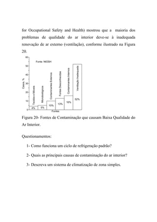 for Occupational Safety and Health) mostrou que a maioria dos
problemas de qualidade do ar interior deve-se à inadequada
renovação de ar externo (ventilação), conforme ilustrado na Figura
20.
Fontes
0
10
20
30
40
50
60
Casos,%
TecidoseMóveis
Microbiológicos
ContaminantesExternos
FontesDesconhecidas
ContaminantesInternos
VentilaçãoInadequada
4% 5%
10%
13%
16%
52%
Fonte: NIOSH
Figura 20- Fontes de Contaminação que causam Baixa Qualidade do
Ar Interior.
Questionamentos:
1- Como funciona um ciclo de refrigeração padrão?
2- Quais as principais causas de contaminação do ar interior?
3- Descreva um sistema de climatização de zona simples.
 