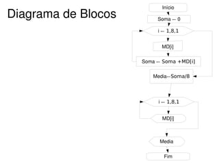 aula 08 - Logica de Programacao