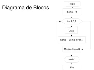 aula 08 - Logica de Programacao
