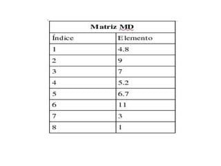 aula 08 - Logica de Programacao