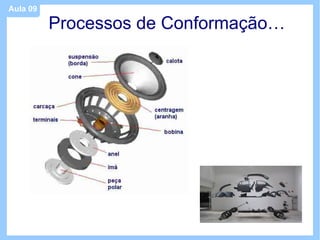 Aula 09

          Processos de Conformação…
 