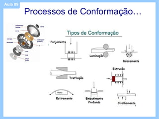 Aula 09

          Processos de Conformação…
 