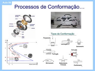 Aula 09

          Processos de Conformação…
 