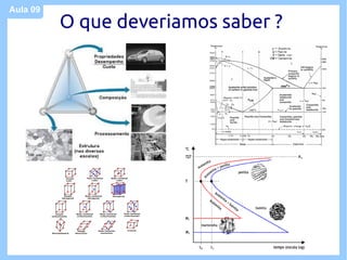 Aula 09
          O que deveriamos saber ?
 