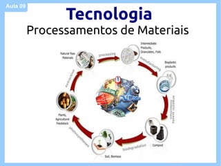Aula 09

                Tecnologia
          Processamentos de Materiais
 