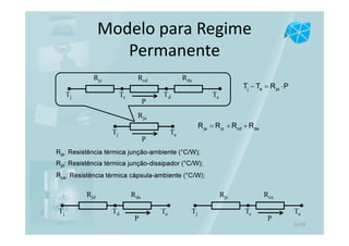 Modelo para Regime
Permanente
Rcd RdaRjc
TaTdTcTj
P
Rja: Resistência térmica junção-ambiente (°C/W);
Rjd: Resistência térmica junção-dissipador (°C/W);
Rca: Resistência térmica cápsula-ambiente (°C/W);
j a jaT T R P− = ⋅
Rja
TaTj
P
RdaRjd
TaTdTj
P
RcaRjc
TaTcTj
P
ja jc cd daR R R R= + +
11/16
 