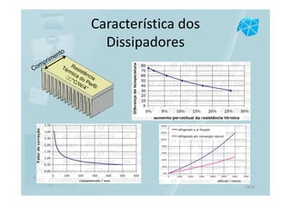 Característica dos
Dissipadores
13/16
 