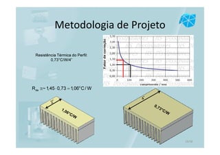 Metodologia de Projeto
Resistência Térmica do Perfil:
0,73°C/W/4”
o
daR ~1,45 0,73 1,06 C/ W≅ ⋅ =
15/16
 