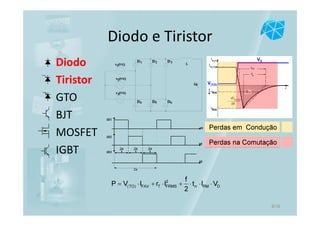 Diodo
Tiristor
GTO
BJT
MOSFET
IGBT
Diodo e Tiristor
D1 D2 D3
D5D4 D6
1v (ωt)
2v (ωt)
3v (ωt)
Ri
L
iD1
iD2
iD3
2π
ωt
ωt
ωt
3
2π
3
2π
3
2π
VD
V(TO)
2
(TO) FAV T FRMS rr RM D
f
P V I r I t I V
2
= ⋅ + ⋅ + ⋅ ⋅ ⋅
Perdas na Comutação
Perdas em Condução
8/16
 