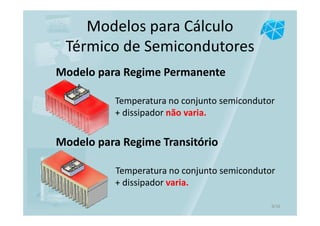 Modelo para Regime Permanente
Temperatura no conjunto semicondutor
+ dissipador não varia.
Modelo para Regime Transitório
Temperatura no conjunto semicondutor
+ dissipador varia.
Modelos para Cálculo
Térmico de Semicondutores
9/16
 