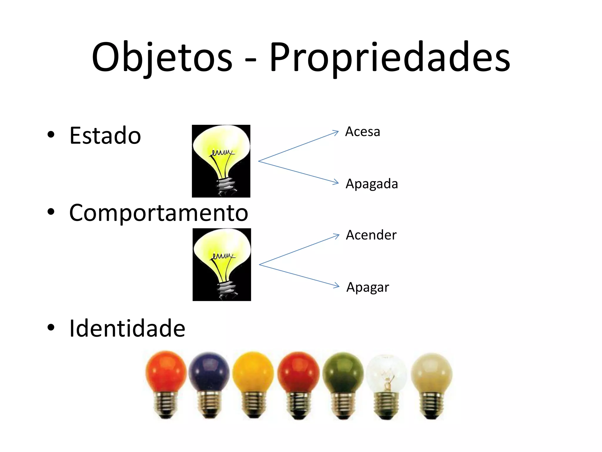 Objetos - Propriedades
• Estado
• Comportamento
• Identidade
Acesa
Apagada
Acender
Apagar
 