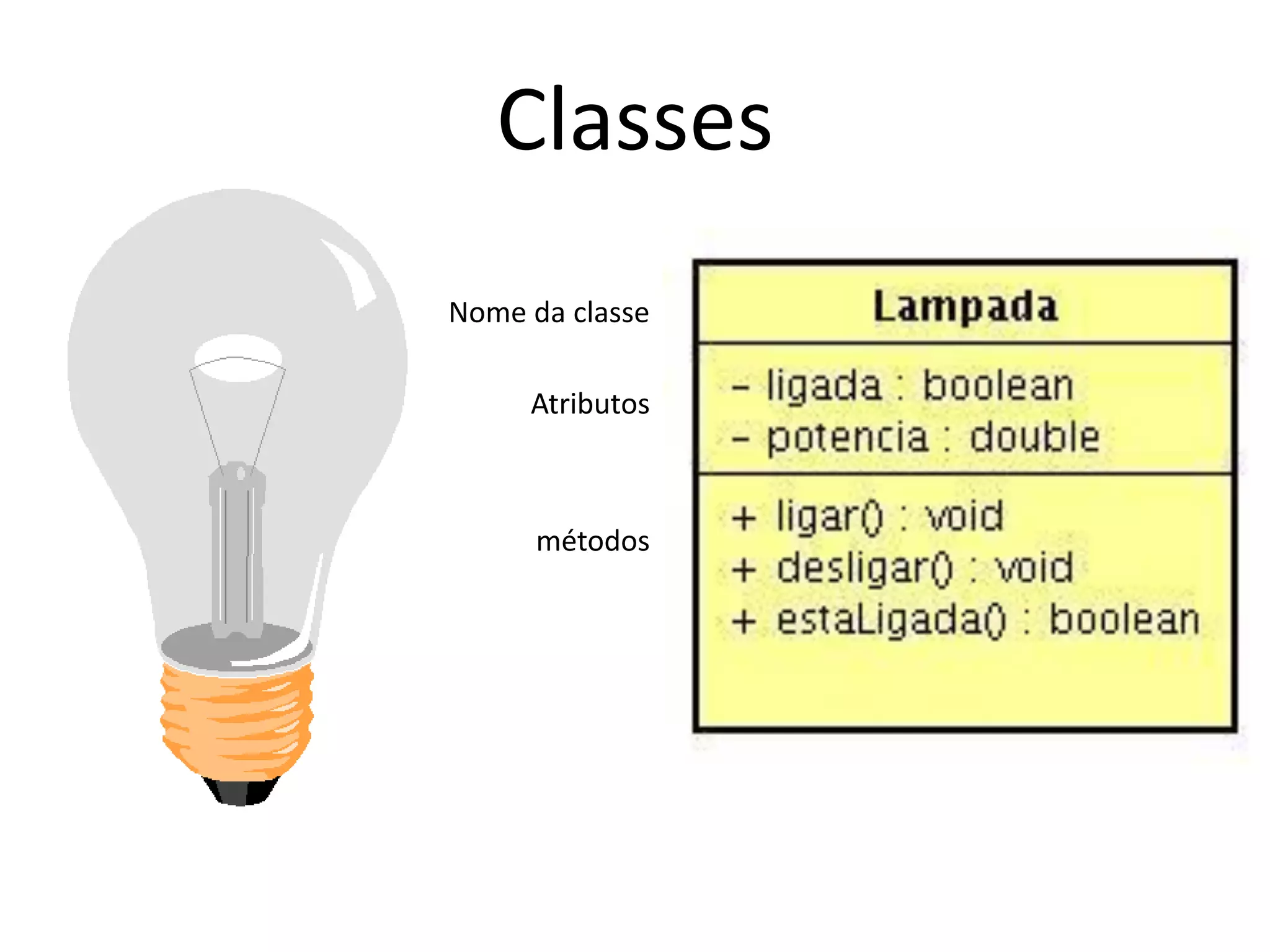 Classes
Nome da classe
Atributos
métodos
 